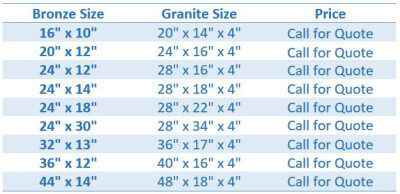 bronze chart