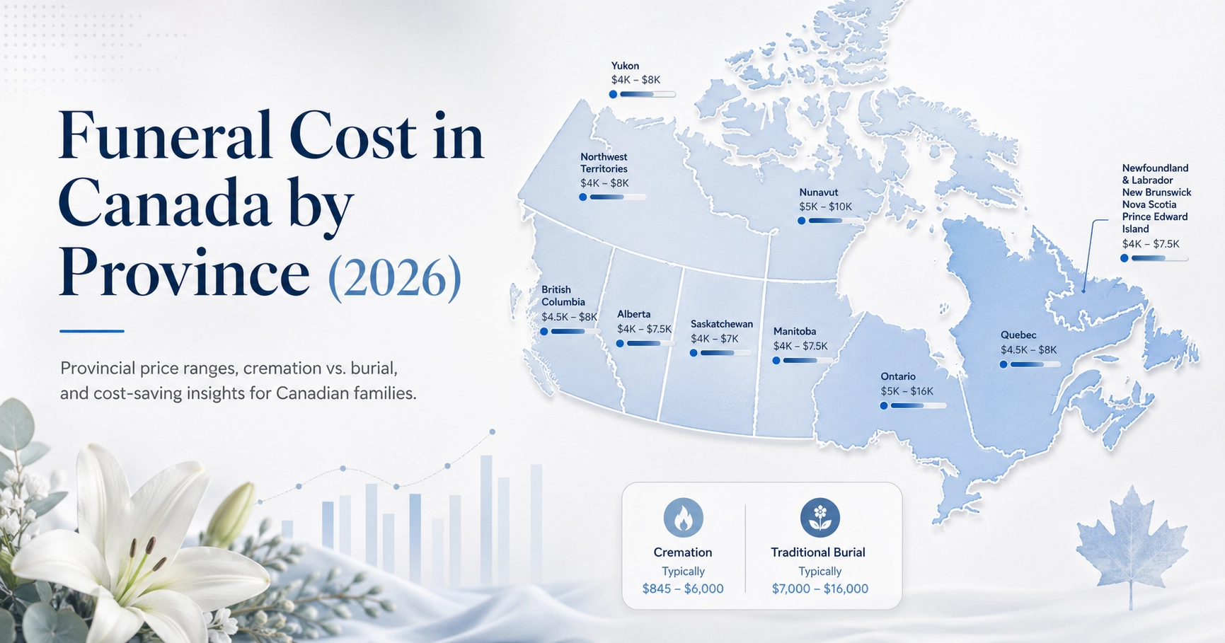 Funeral Cost in Canada by Province